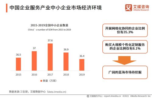 2021上半年中國財(cái)稅類企業(yè)服務(wù)互聯(lián)網(wǎng)信息服務(wù)專題研究報(bào)告
