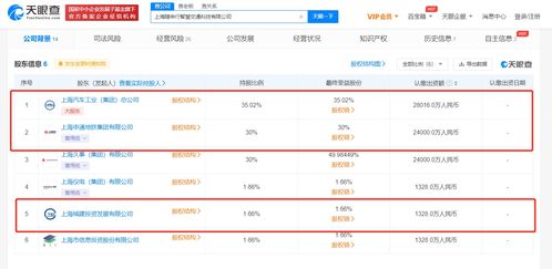 上汽集團布局未來出行，8億注冊資本加碼智慧交通